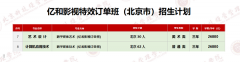 产教融合新高度：北京科技经营管理学院亿和影视特效班在京签约